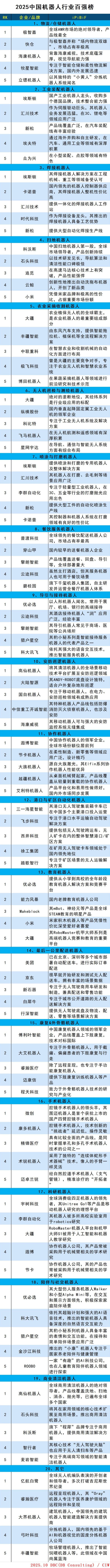 images/2025/10/17/150406688.jpg 機(jī)器人百強(qiáng).jpg