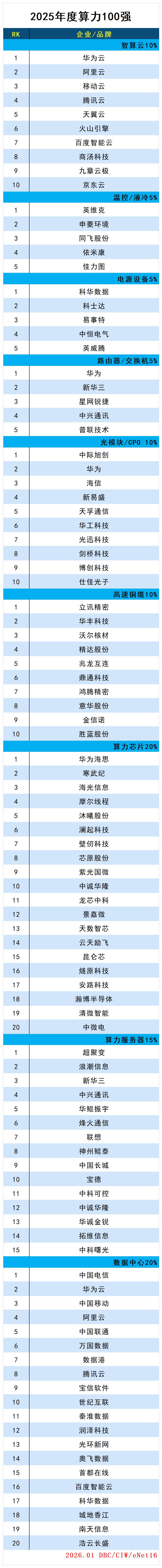 images/2026/01/05/172125716.jpg 算力100_圖片(1).jpg