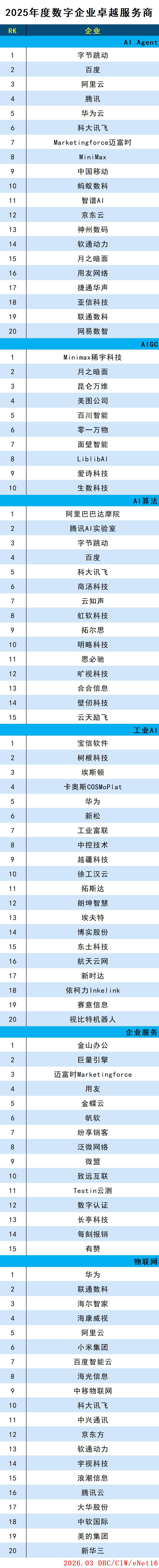 images/2026/03/18/143225271.jpg 數(shù)字企業(yè).jpg